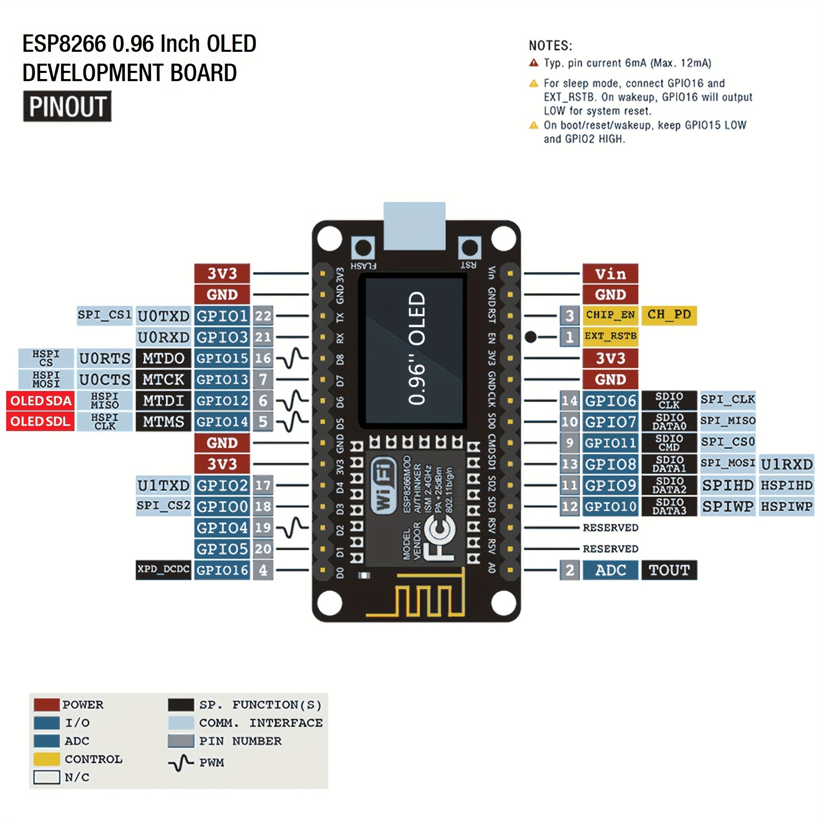 ESP8266気象観測ステーションキット、DHT-11、BM - Esp8266 Nodemcu Board のレビューと価格